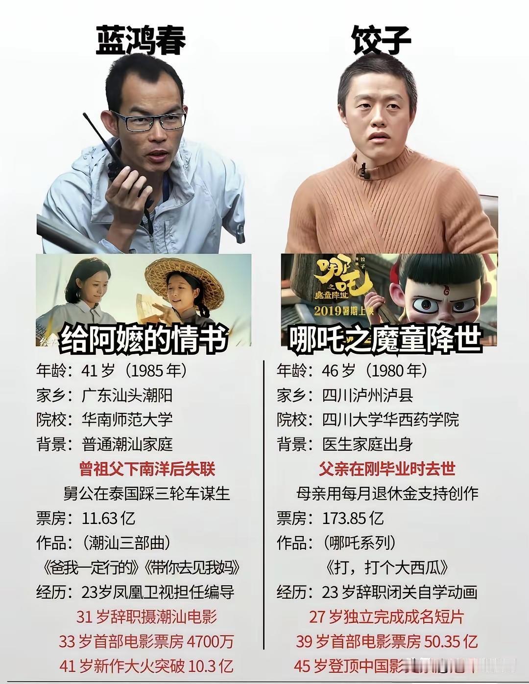 北方电影尤其是京圈电影，已经彻底完蛋了，南方电影尤其是新势力导演的电影，已经崛起