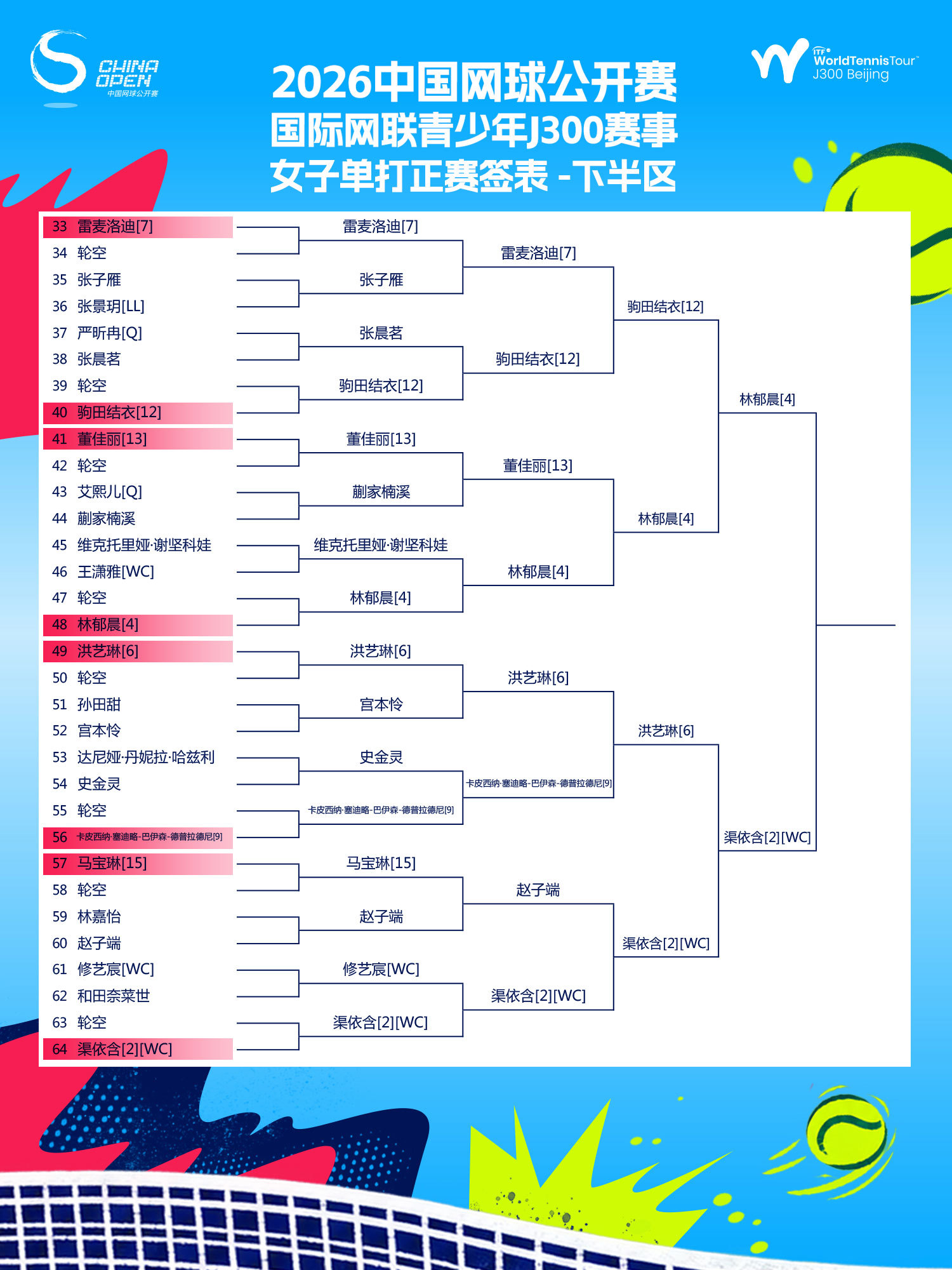 🎾中网公开赛 ITF J300「9月19日赛程」出炉🔥单打赛场，四强选手争夺