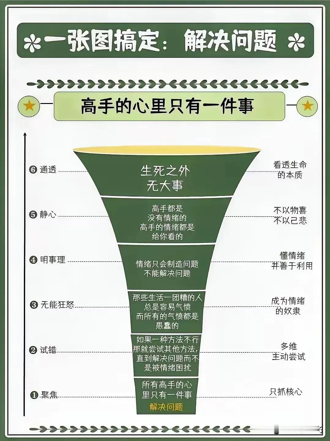 要想赚更多钱就要对钱、赚钱，
有比较深刻理解与高维的认知。
我们要明白一个真相：