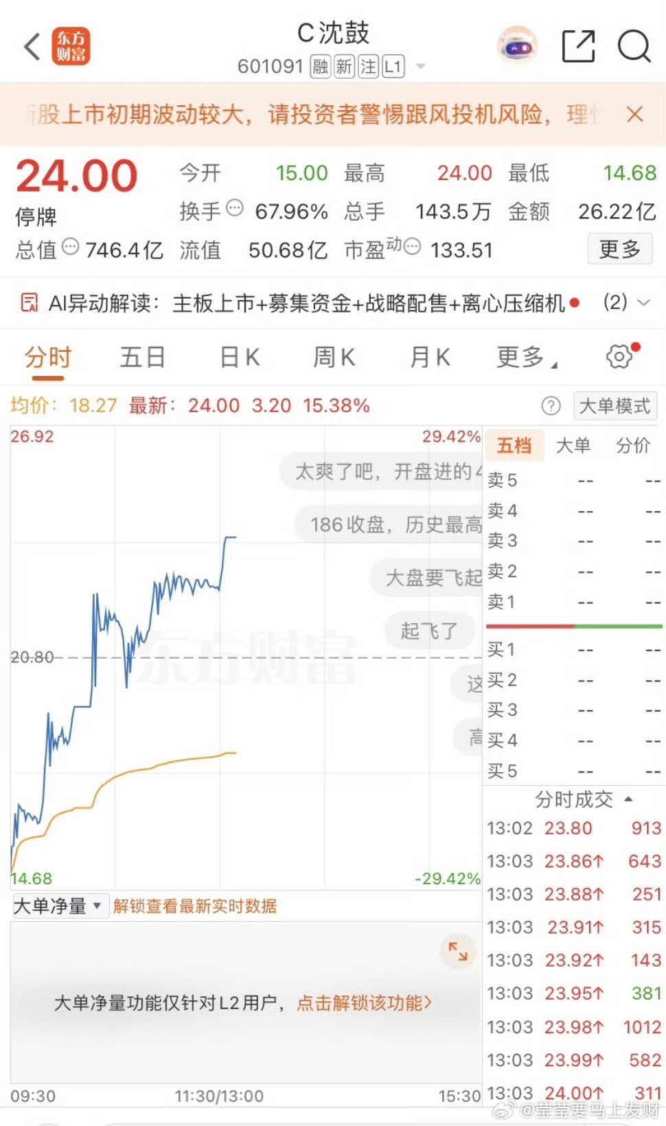 次新股二次临停了谁去了今天 ​​​