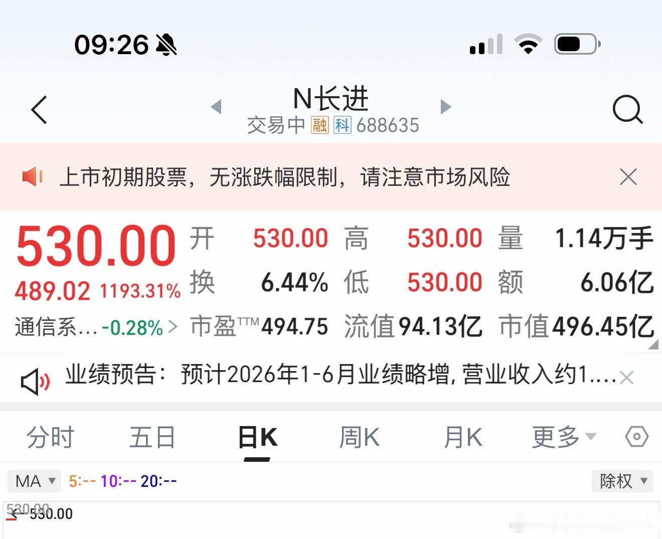集合竞价直接12倍的新股知道为啥都要在这个时候ipo了吧 