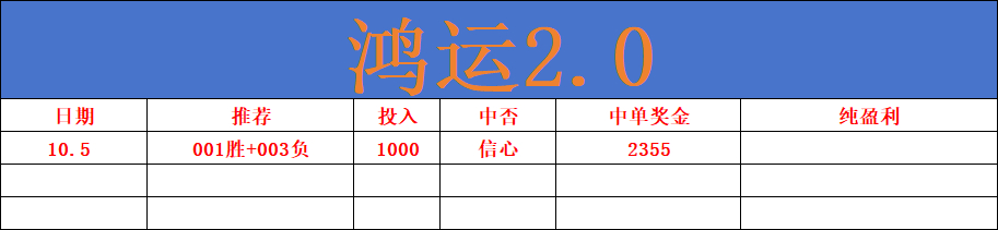 重磅2.0鸿运来袭！10月新单开门红！ ​​​