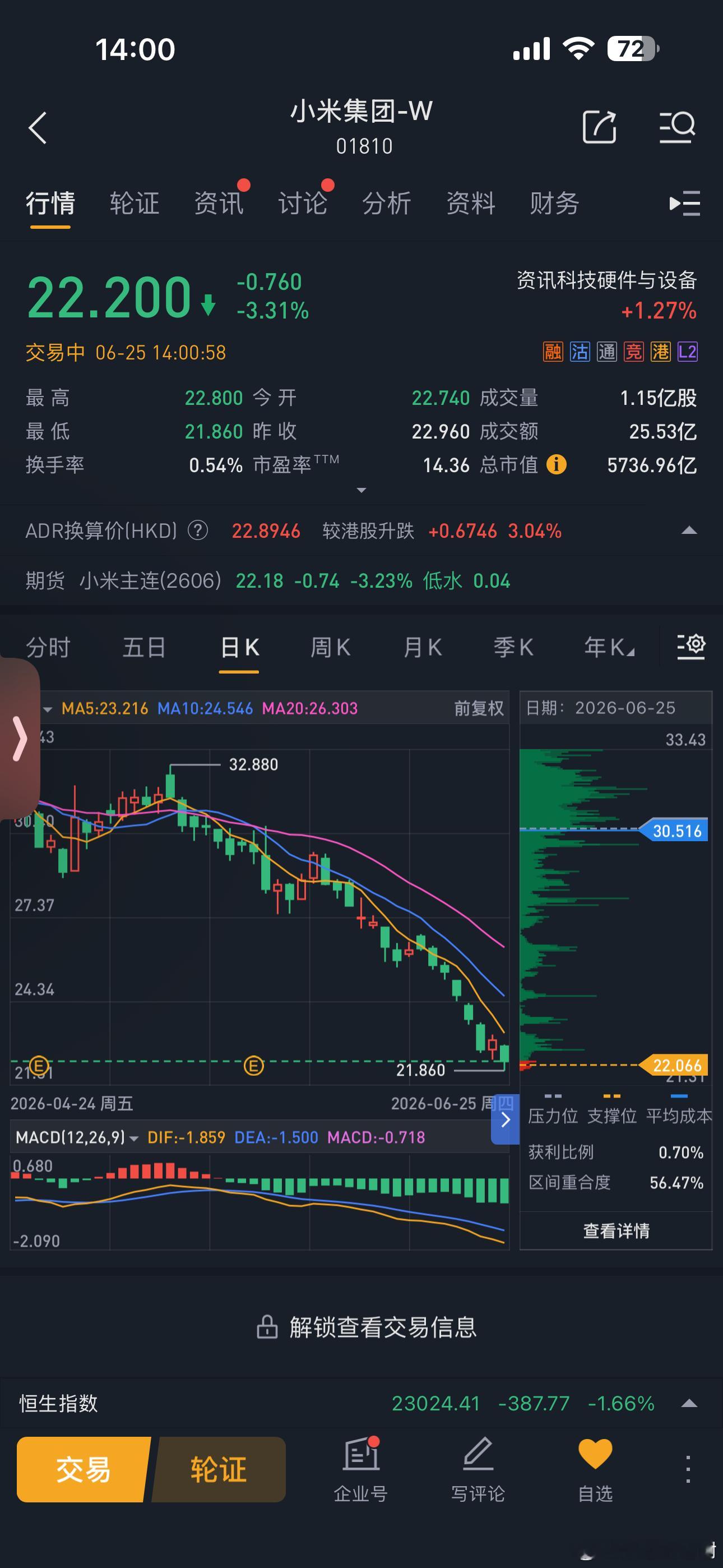 小米股价 小米这是遭了什么天谴吗…… 