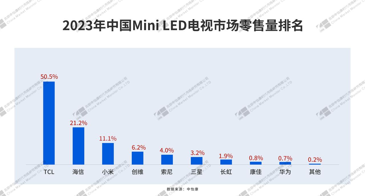 电视开机率跌破30%，年轻人都不看电视了？分享大屏电视真实体验。
 
年轻人都不