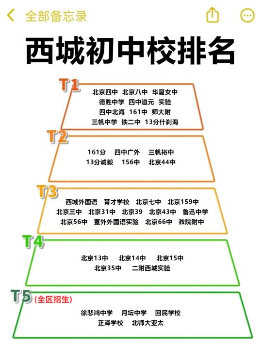 西城初中校排名🔥