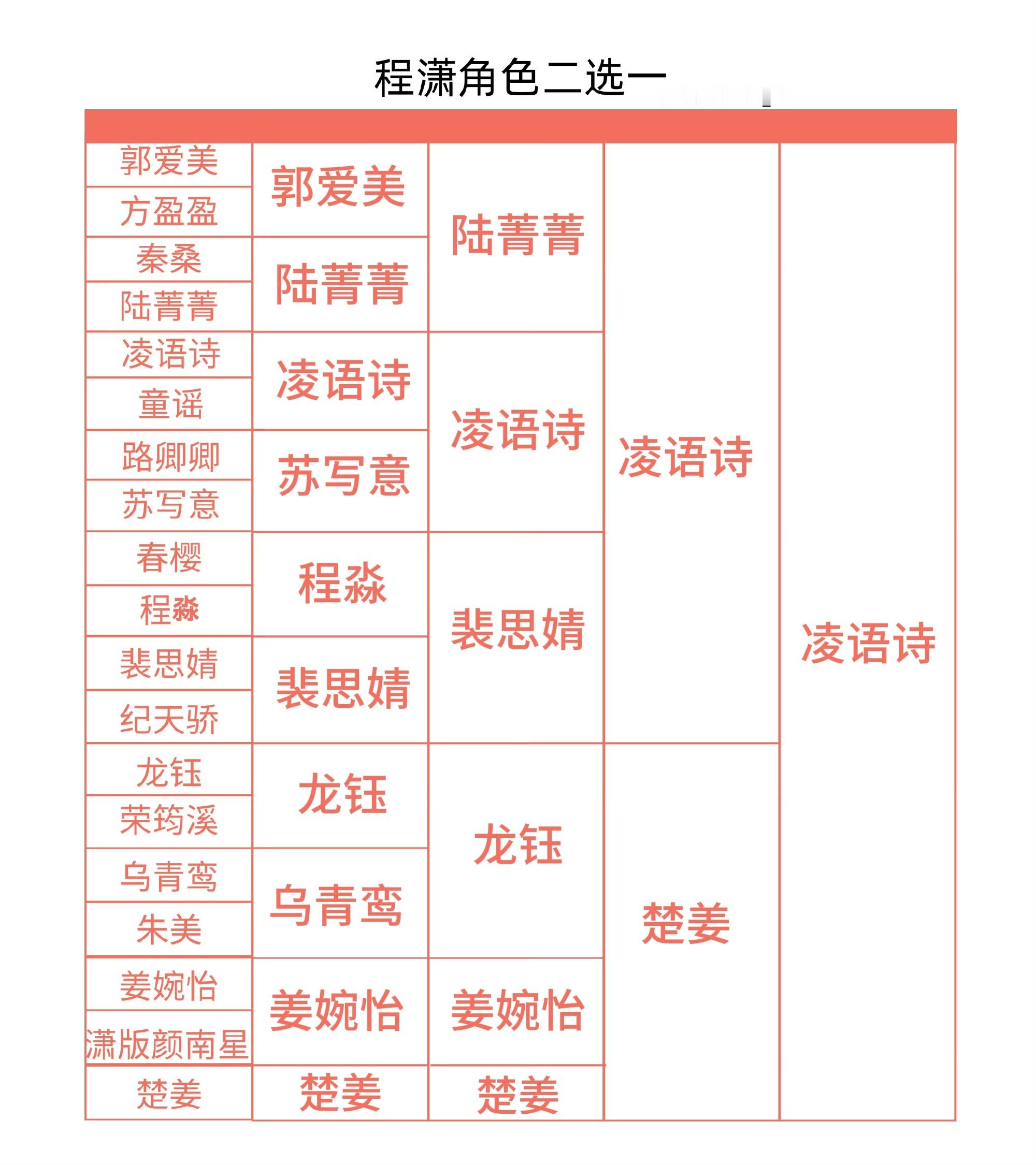 凌语诗走天下哈