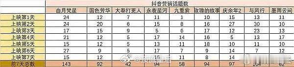 《白月》副cp起来了主角扛不住的，配角帮着抬 （p1作图人，怎么不做微博营销数[