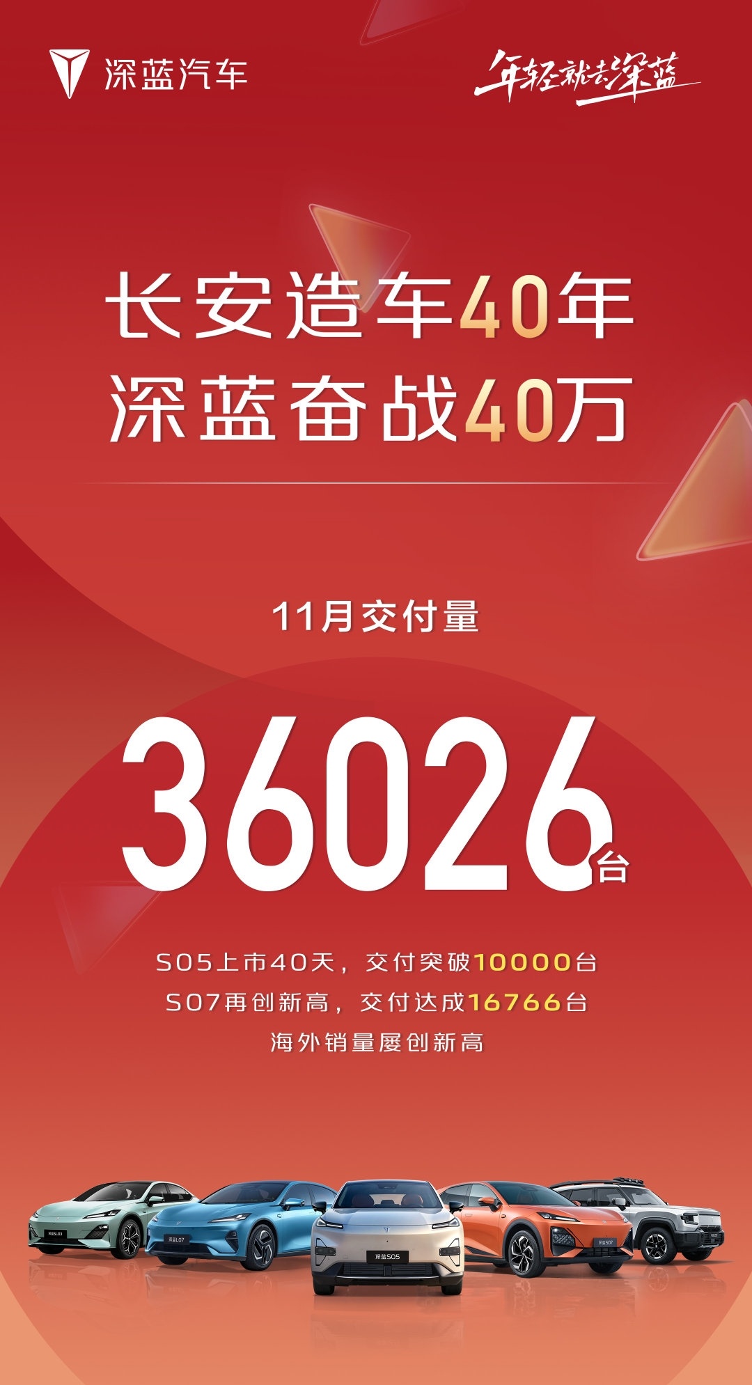 深蓝汽车公布11月新车交付：36,026台深蓝S07月交付创新高：16,766台