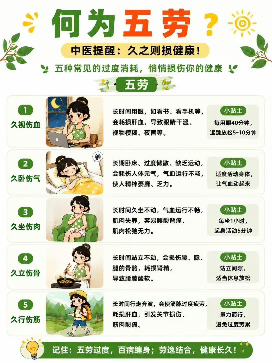 中医讲的「五劳七伤」，看懂日常耗损身体的根源
很多亚健康，都是日复一日慢慢耗出来