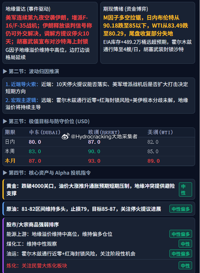 大地说原油 每日油价。 