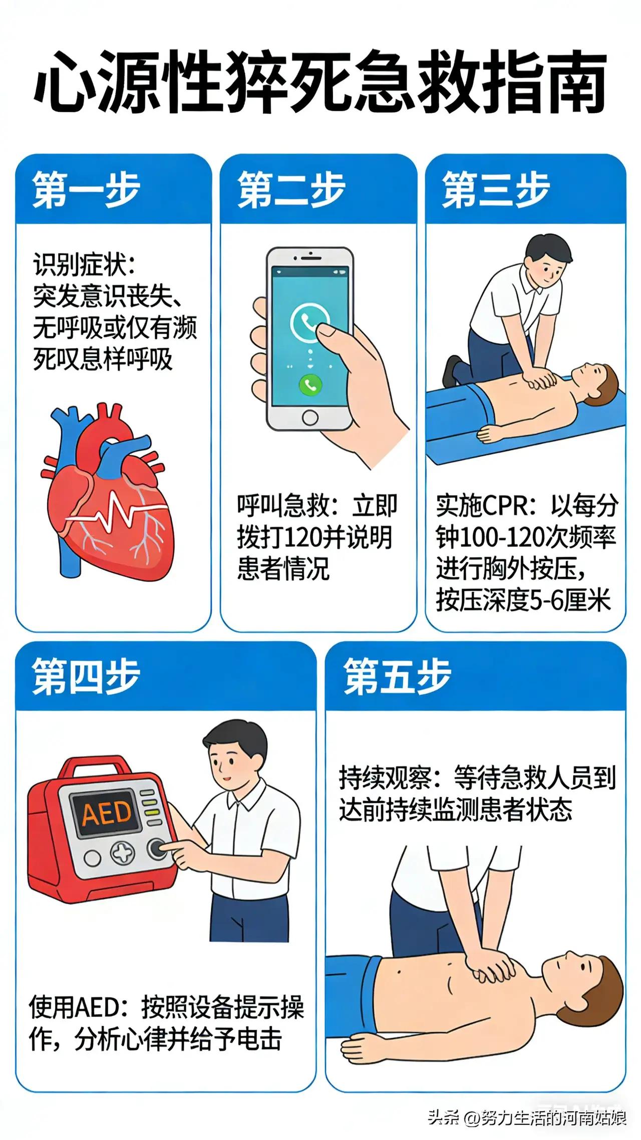 猝死前1小时，身体其实给你打了3通电话，只是99%的人都按了挂断键！

  
0