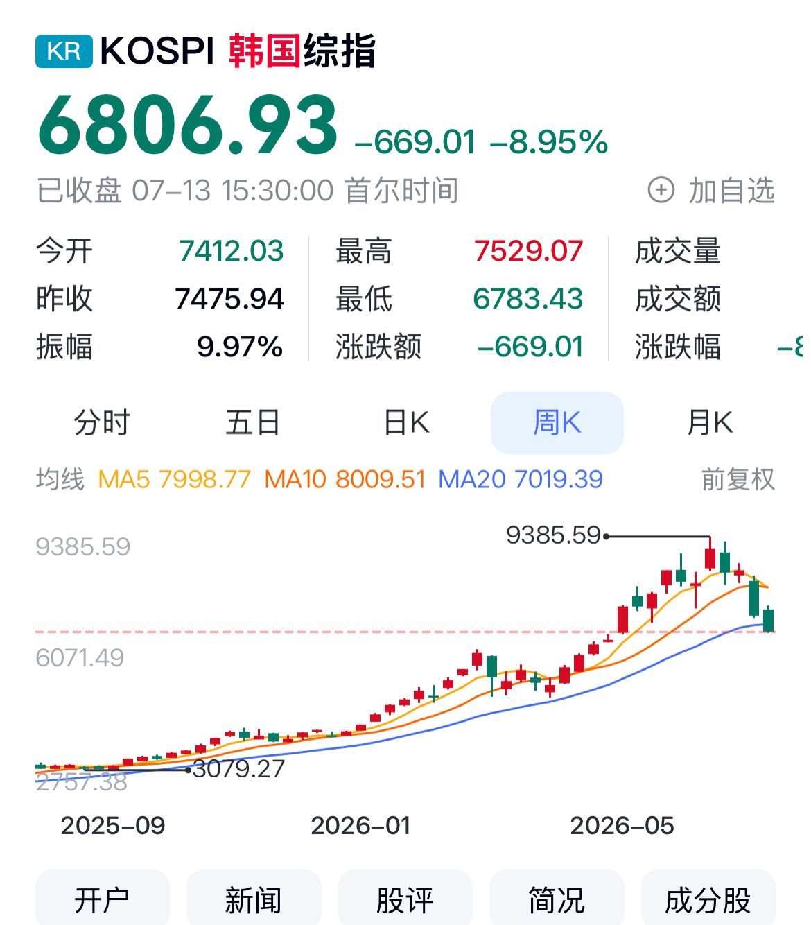 你们大韩民国？ 