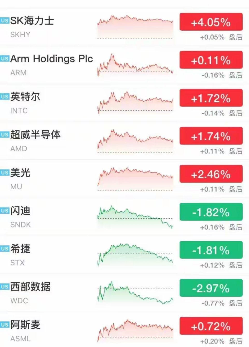 科技股调整 高增长逻辑还在吗北京时间10月24日凌晨，美股三大指数集体收跌，道指