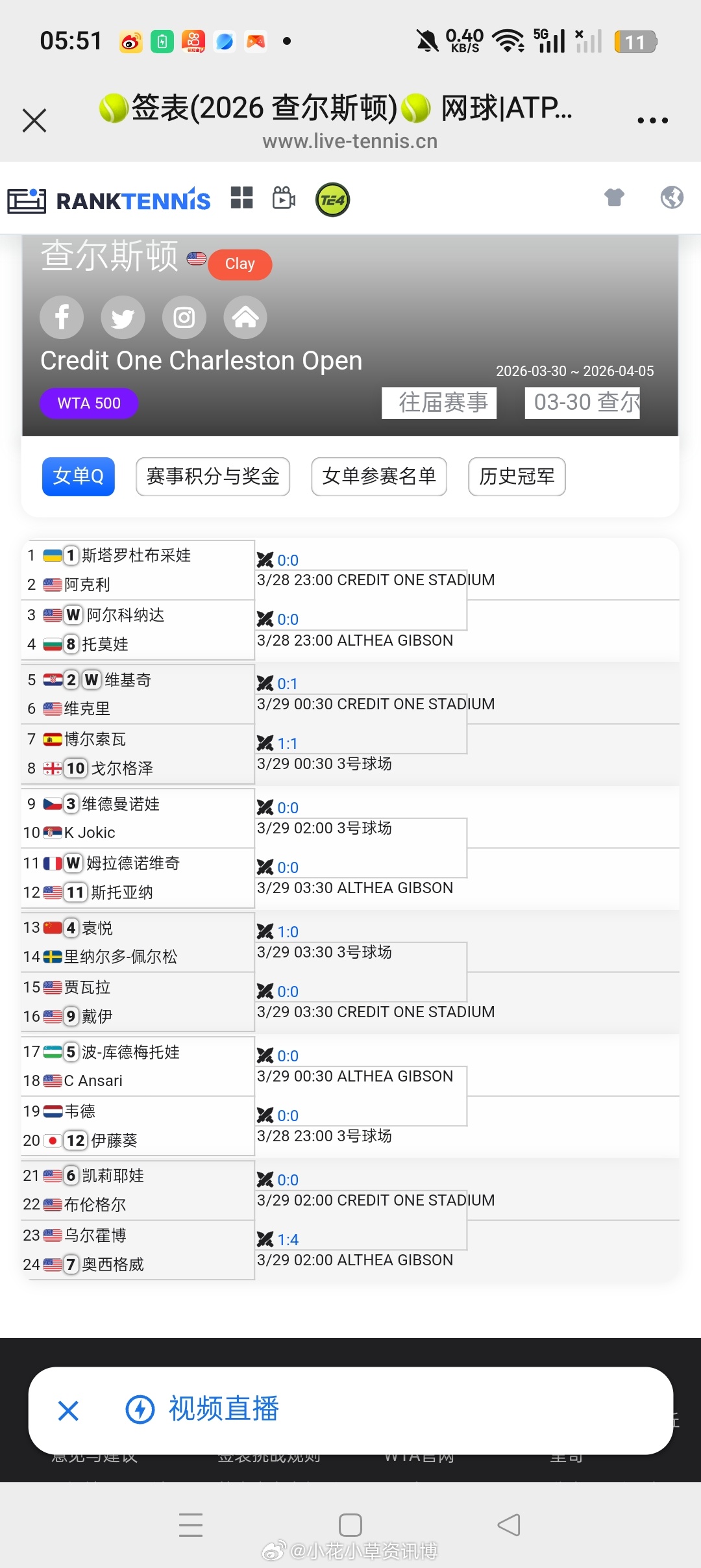 小花小草资讯 【查尔斯顿WTA 500】女单资格赛签表🇨🇳袁悦vs🇸🇪佩