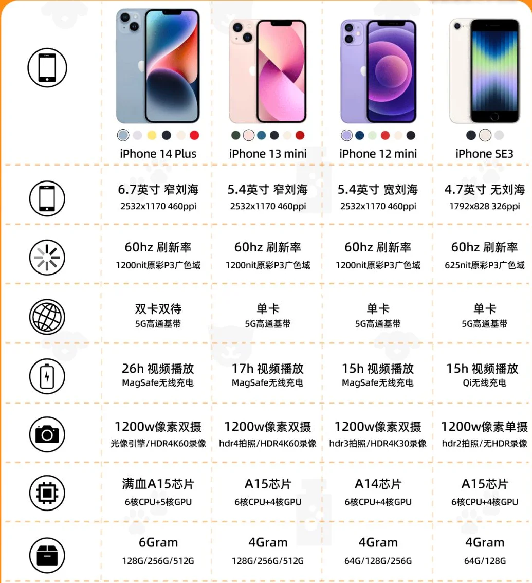 iPhone可以买旧款，一样好用放心