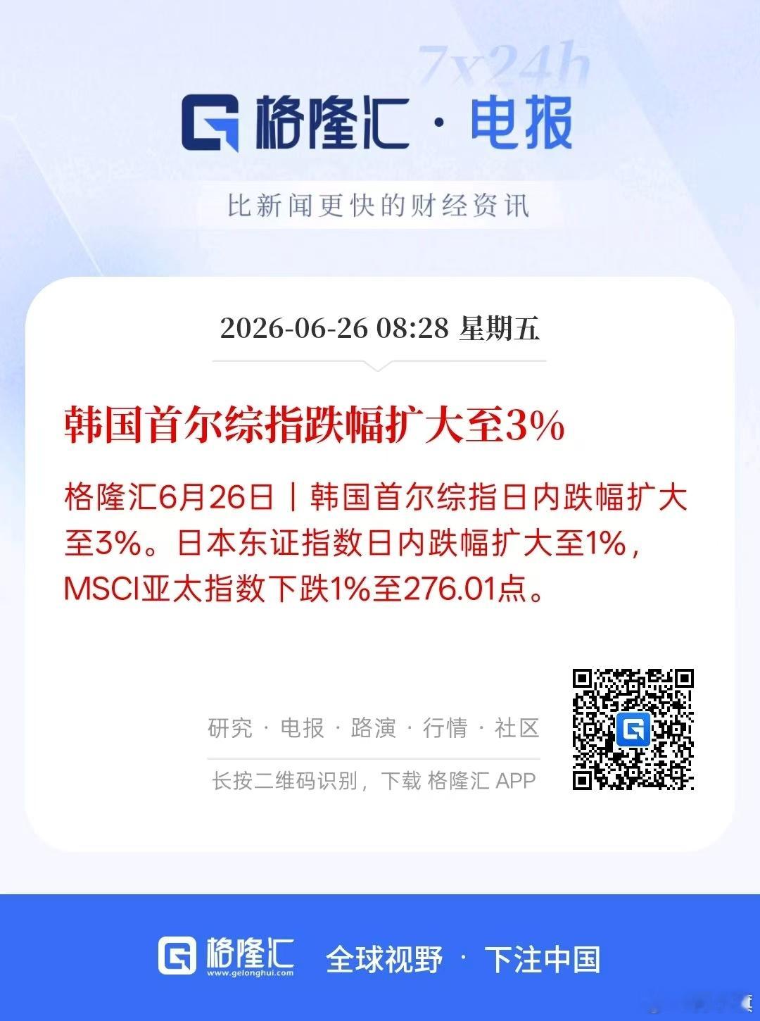 重磅太tm大了！！！【韩国首尔综指跌幅扩大至3%】 