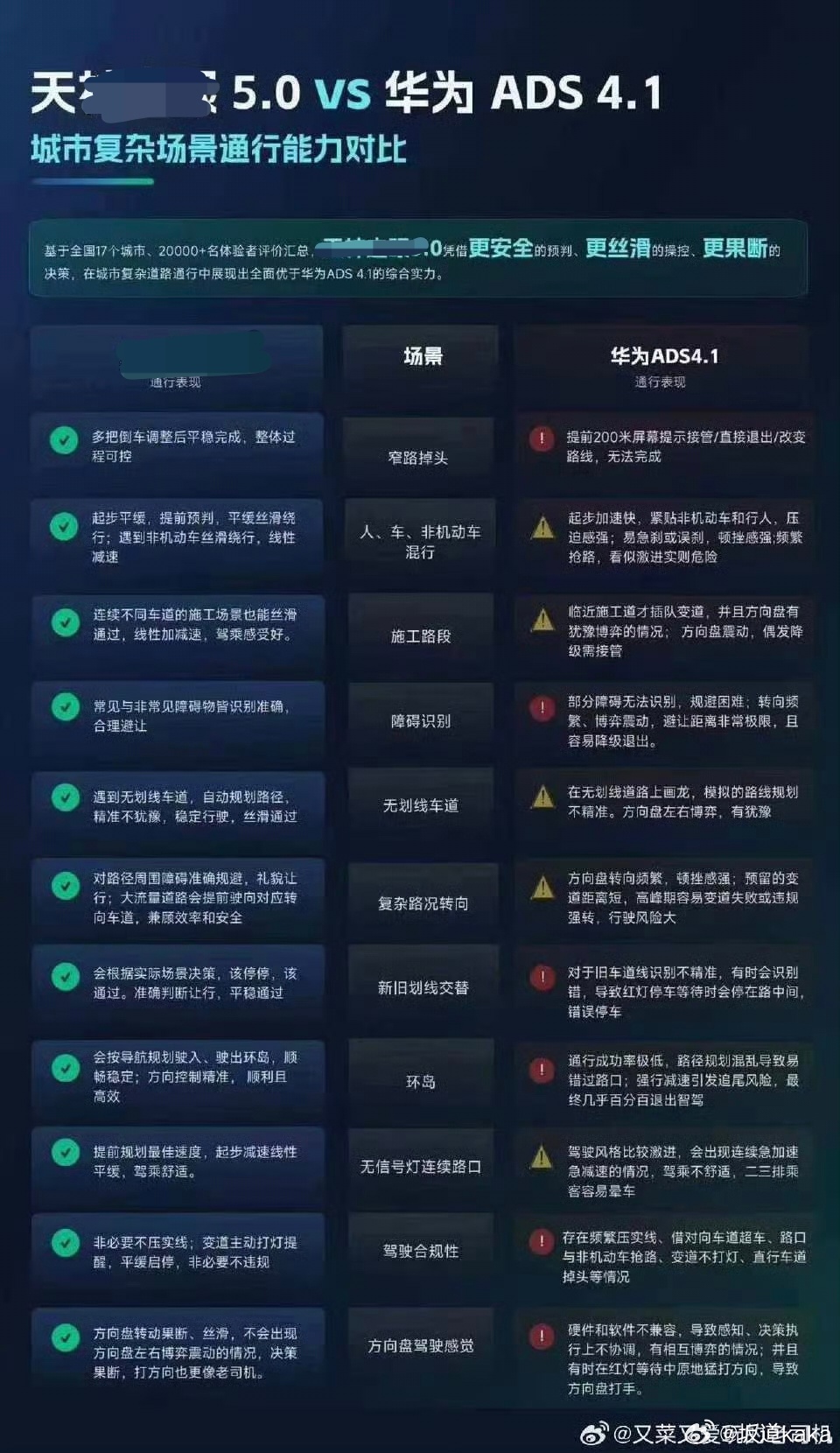 谁做的图？有点东西，辅助驾驶这一块敢挑战华为ADS，那很有勇气了。真的。作为刚在