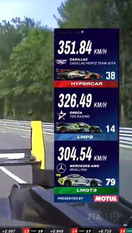 哇，勒芒24小时耐力赛 Hypercar尾速新记录，也超过了07年LMP1的记录