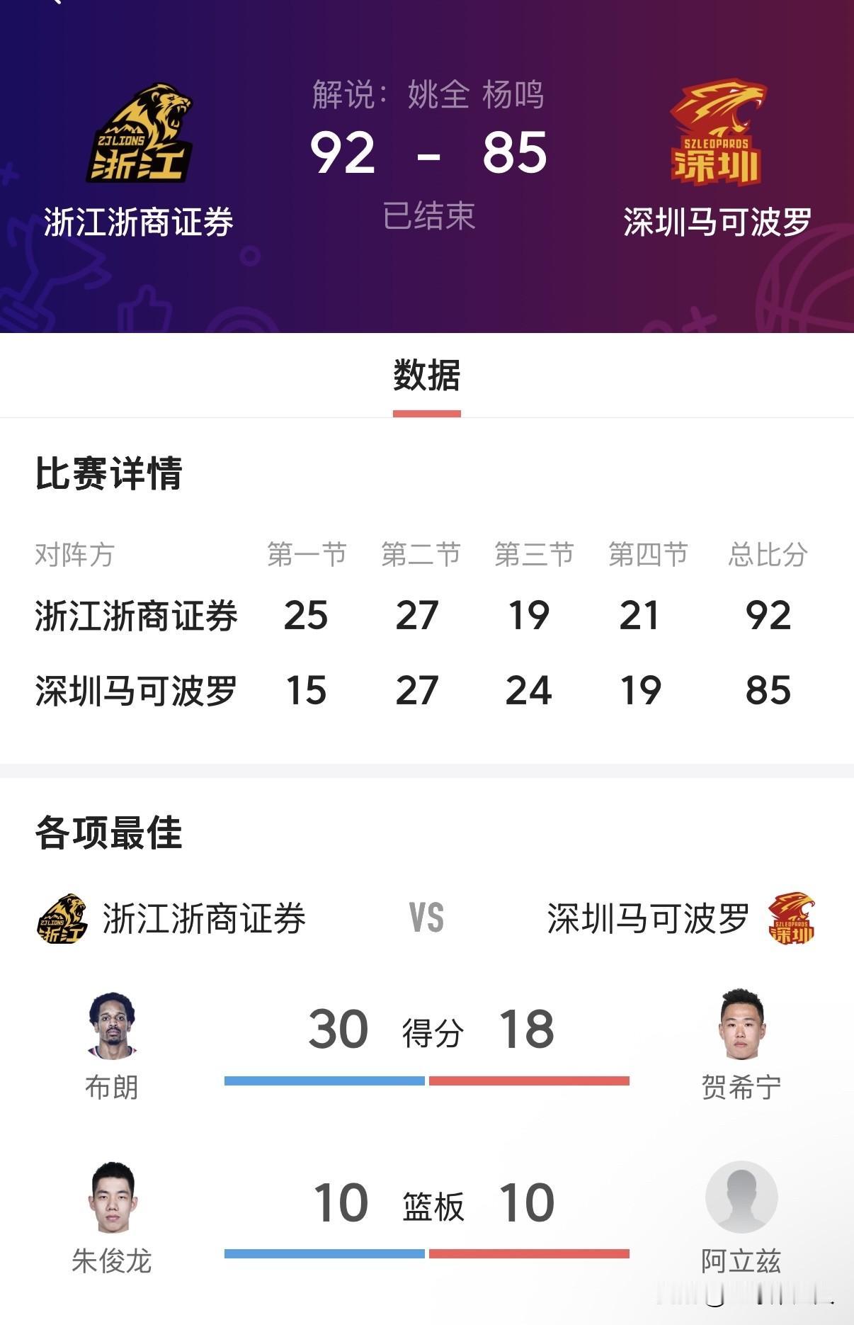 深圳再输广厦，0-2被逼入绝境，赛季命悬一线

CBA半决赛G2，深圳客场94-