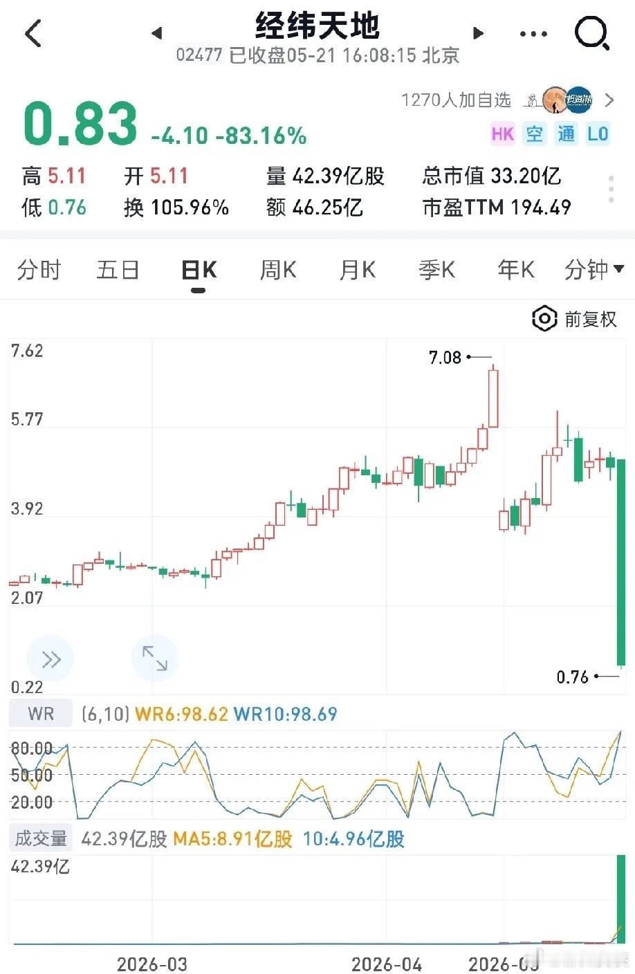 东芯股份大跌15cm灿勤科技大跌13cm东芯股份大跌12cm金宏气体大跌11cm