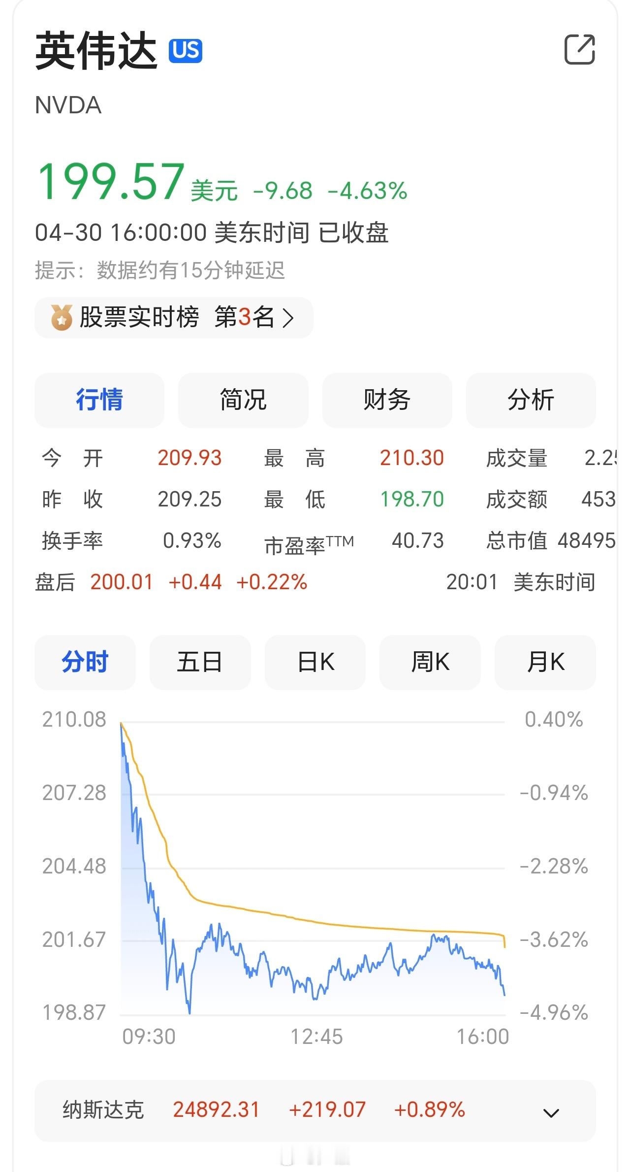 英伟达重挫美股英伟达突发重挫，市值大幅缩水。海外大厂内卷模型赛道，国内模型携手国