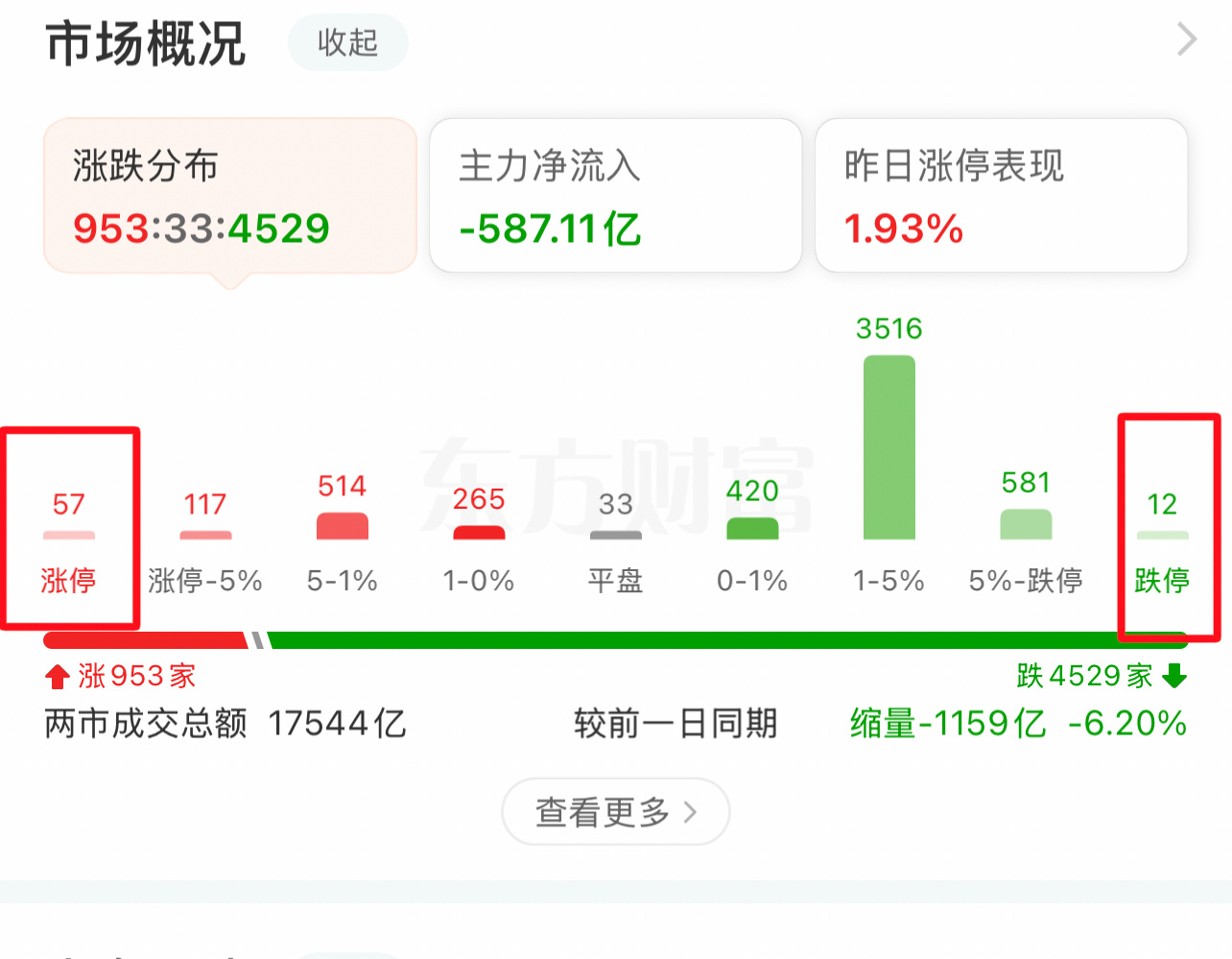 有你们手里的吗？ 