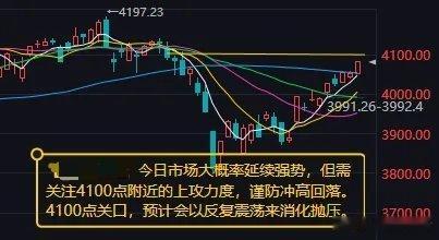昨日A股放量震荡，沪指逼近4100点，深成指、创业板指创阶段新高。       