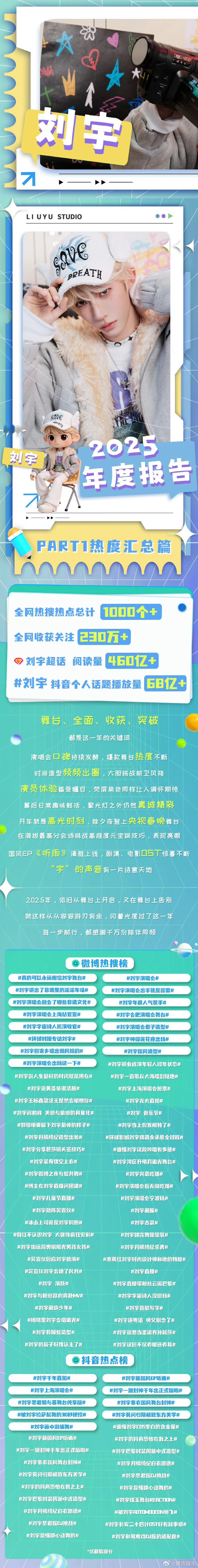 刘宇2025年度报告刘宇的2025年度报告 送达～舞台之上，音乐之中，时尚无界，