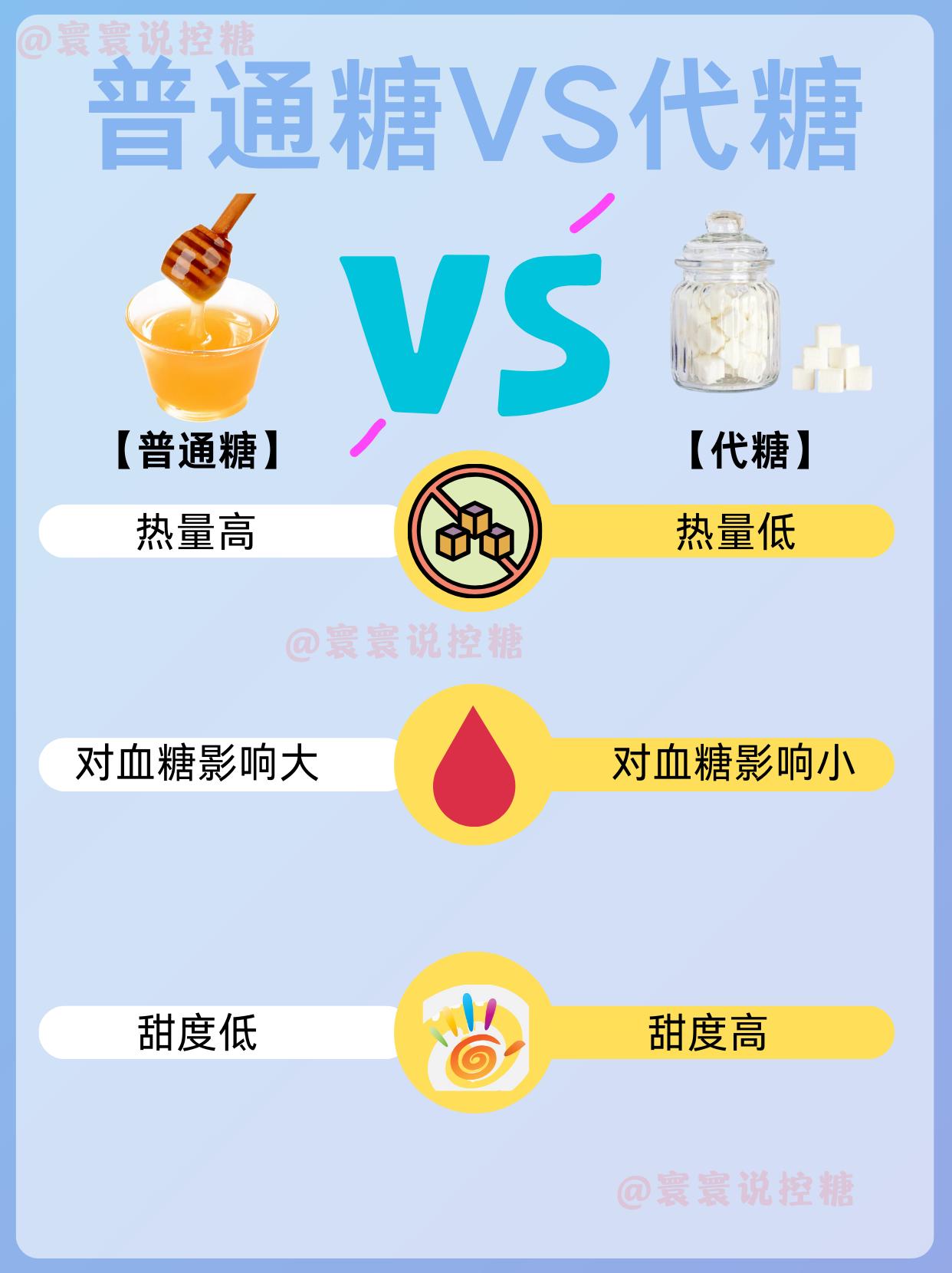 控糖能吃糖吗‖一篇告诉怎么选。