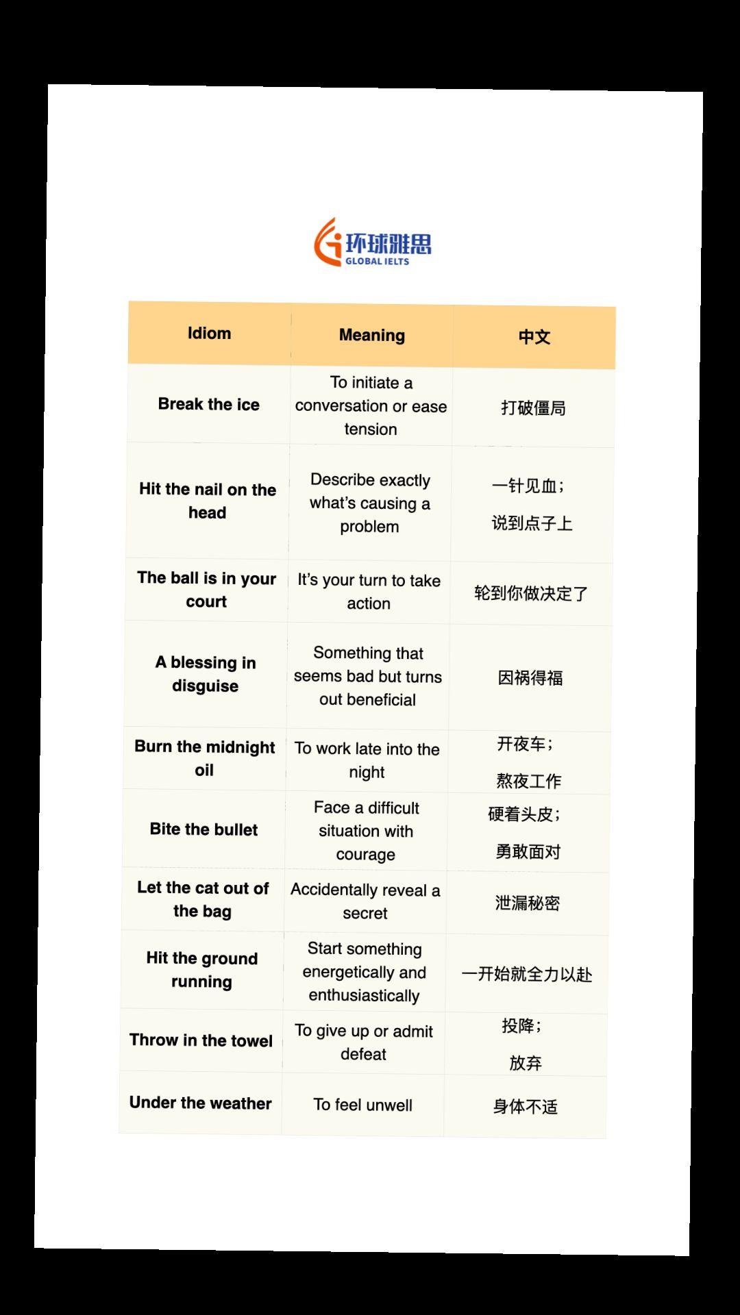 #英语 #雅思 #留学 #初中英语 #雅思备考