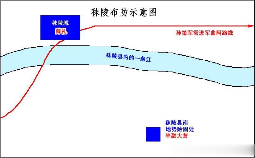 孙策过江后与刘繇阵营的秣陵之战，别看笮融至始至终让孙策用尽办法，都没能把他打下，