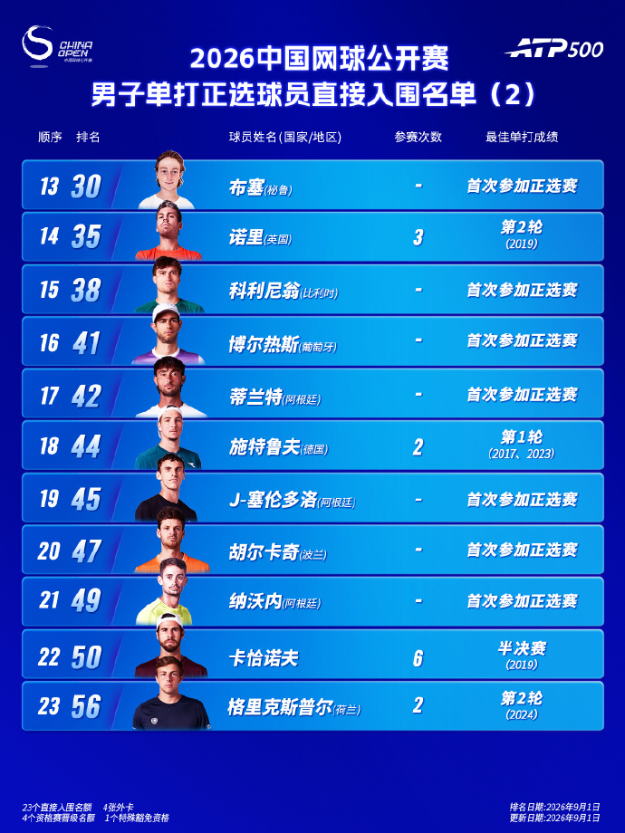 明天准备去趟北京，中网一日游中网 此行的目的有三个：1. 参与一场直播；2. 看
