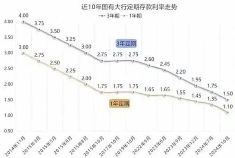 今年预计将有 30 至 70 万亿元定期存款到期，大量存款会去往何处，将如何影响