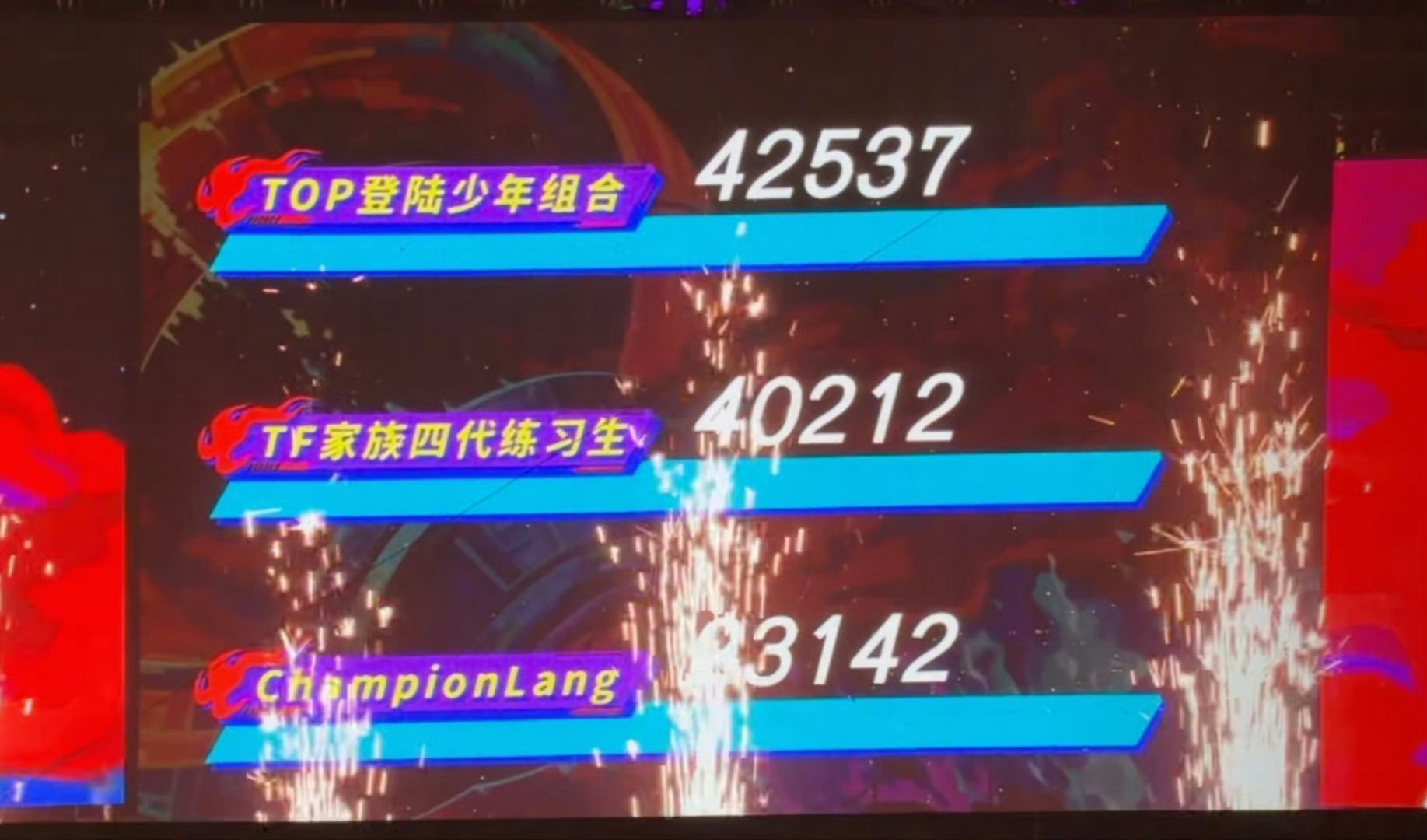 TOP荣耀之战获六个奖 TOP登陆少年荣耀之战获六个奖！恭喜🎉乐队一位舞台🏆