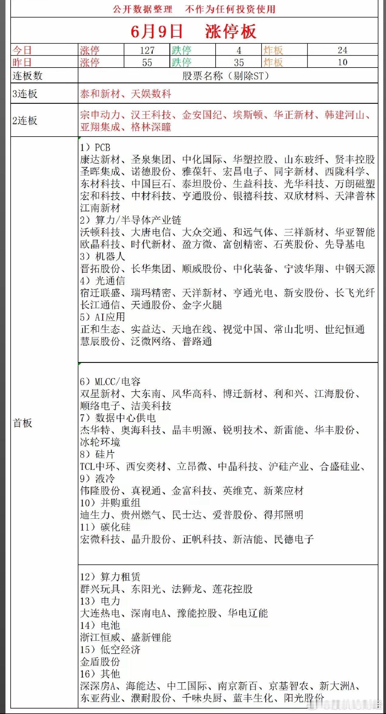 6月9日涨停复盘 