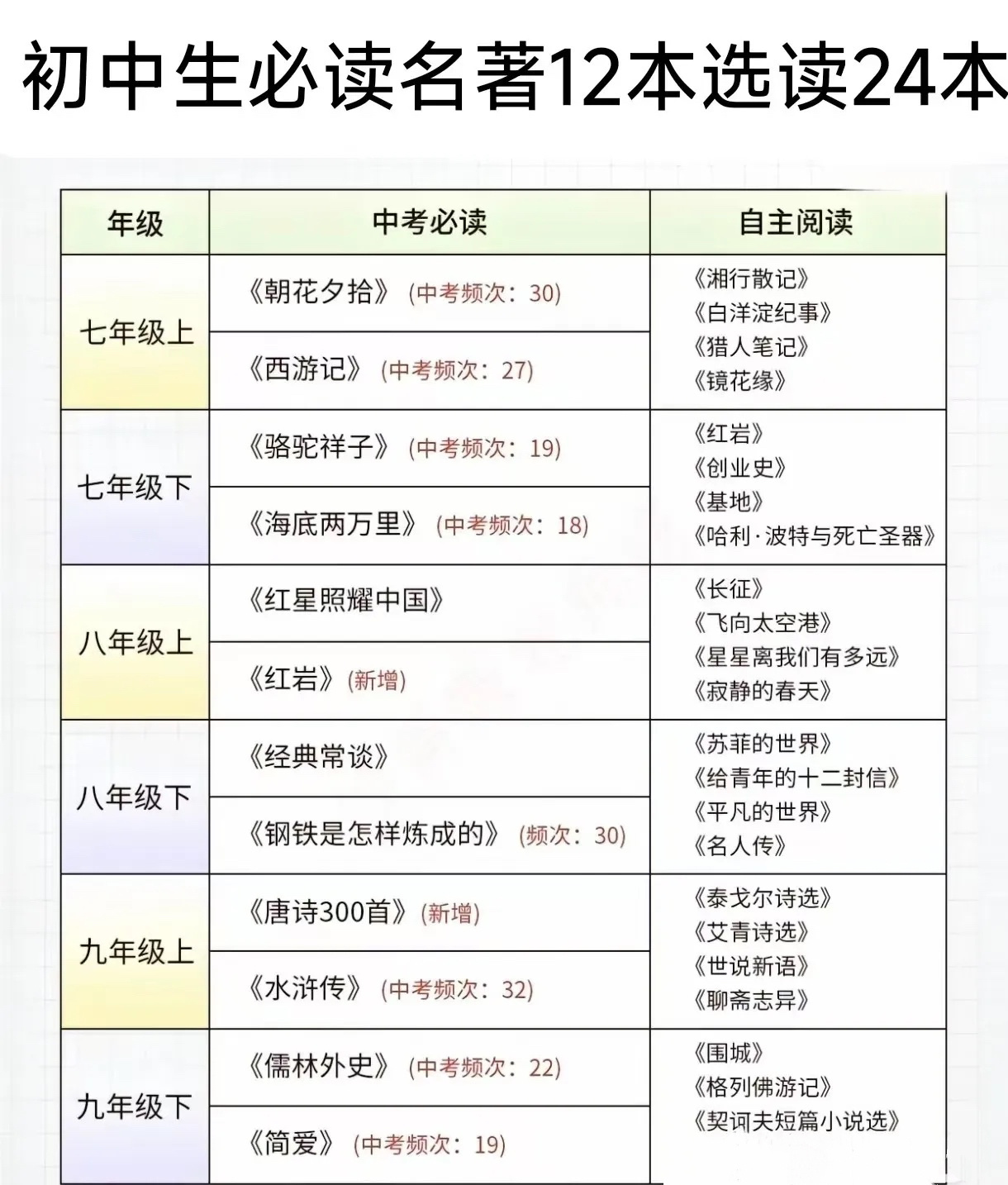 四个海淀牛娃抢跑项目，普娃也可以一、287首古诗文小学155首，初中138首。不