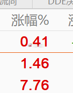 早盘大涨的医药股现在成了吊车尾，等会再拉起来就卖了调仓。 