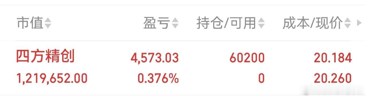 300468（四方精创）新仓，我已上车！静待花开