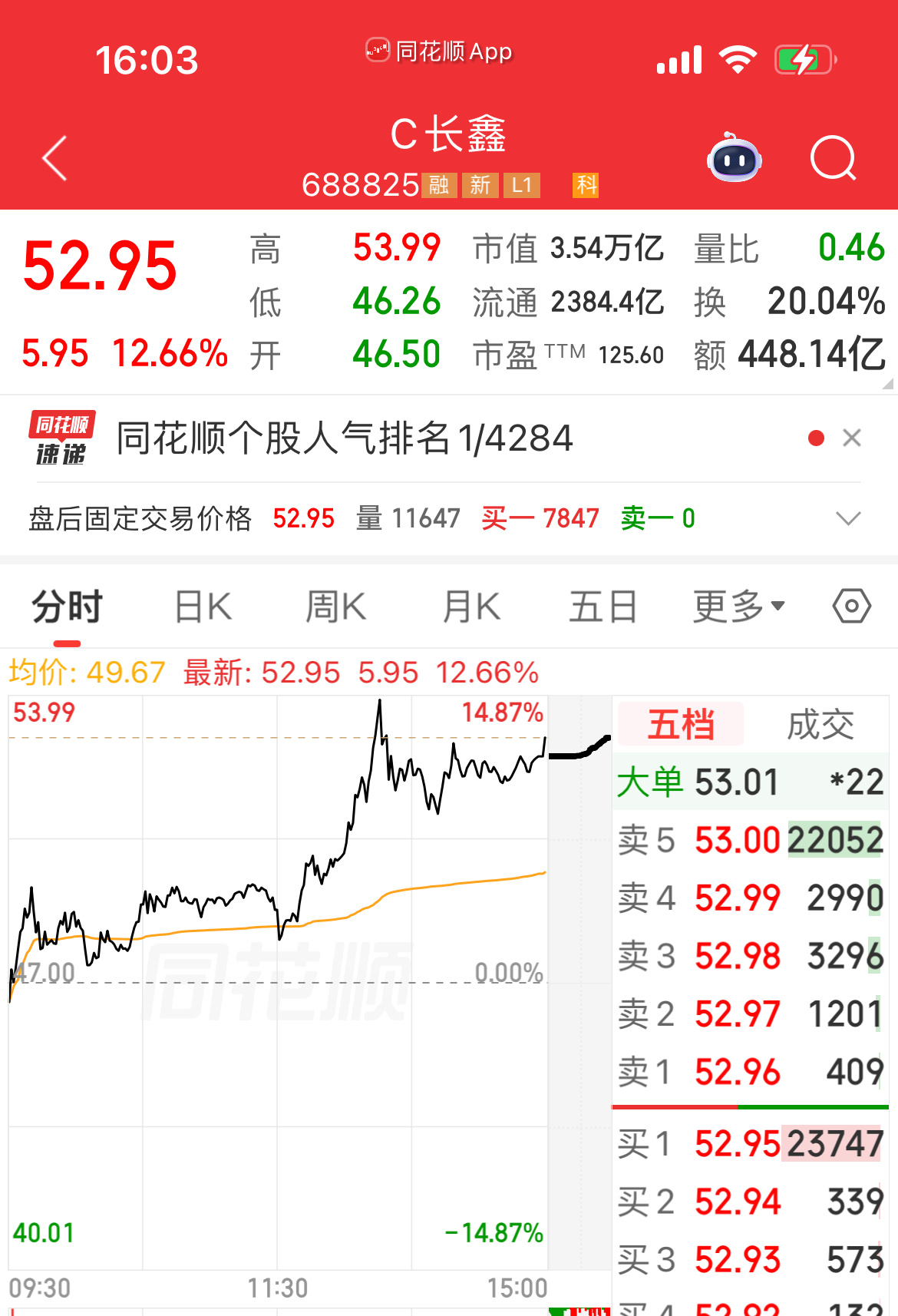 个人感觉今天下午开盘已是7月极端市场的情绪冰点了，该走的恐慌盘，强平盘基本出清了