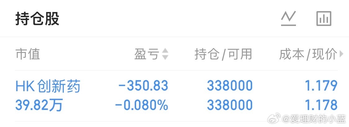 问下大家我这模拟盘明天计提多少钱？