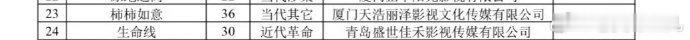 🍉张晚意、张子枫《柿柿如意》 