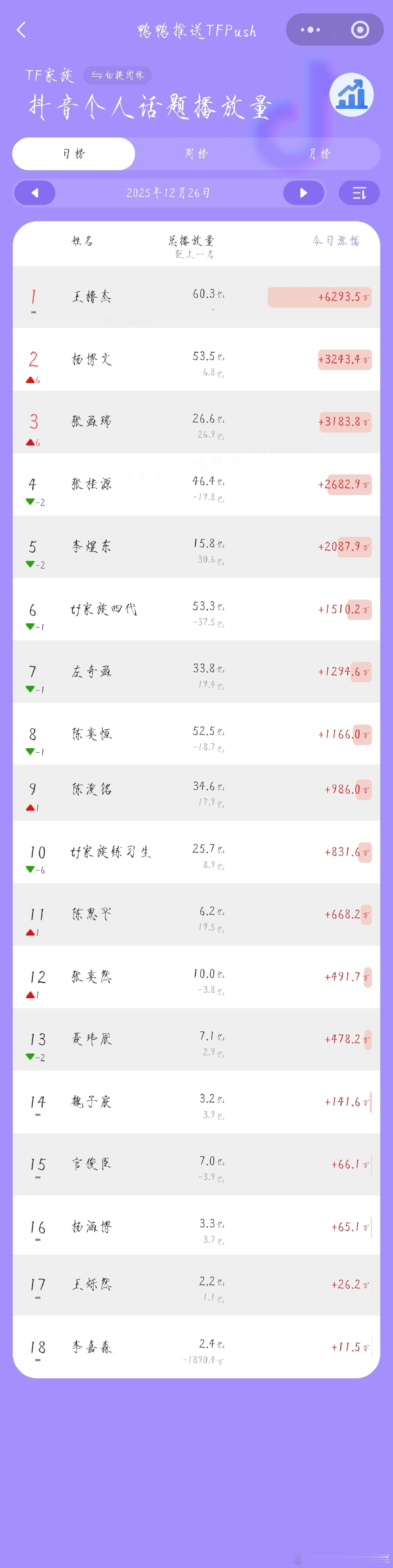 tg 抖音三天播放量 