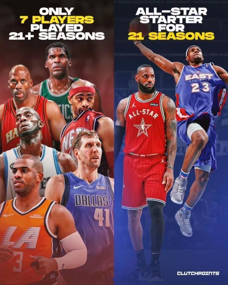 詹姆斯连续21年全明星首发纪录终结！而历史才7个人打了超过21个NBA赛季詹姆斯
