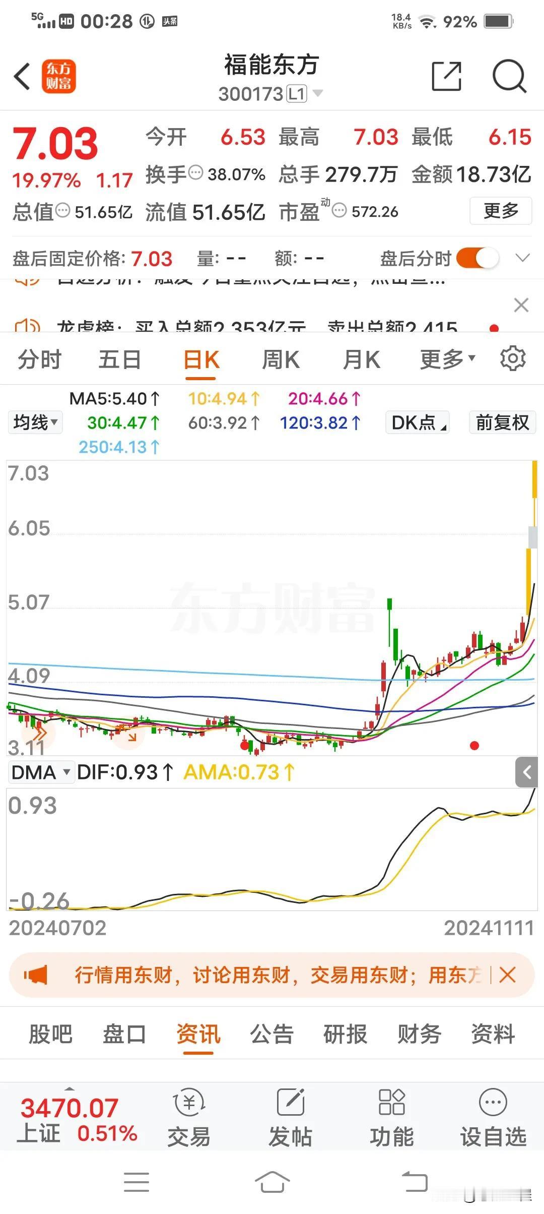 这走势很相似，就是旱地拔葱，这样的股票很多，芯片半导体，自主可控，这段时间科技股