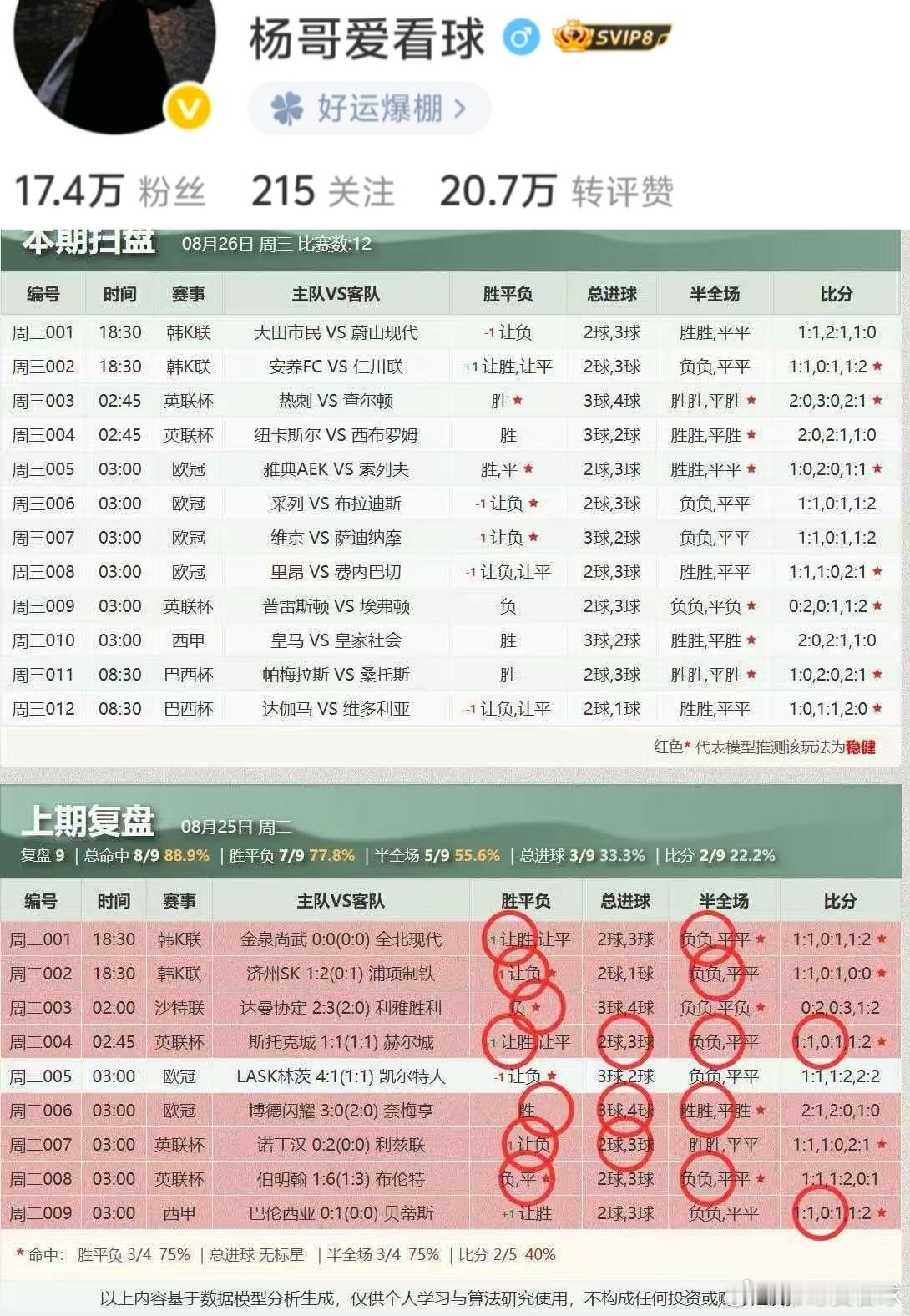 今日公推扫盘来啦🔥🔥🔥！昨天扫盘今方位拿下[给力][给力][给力] ​​​