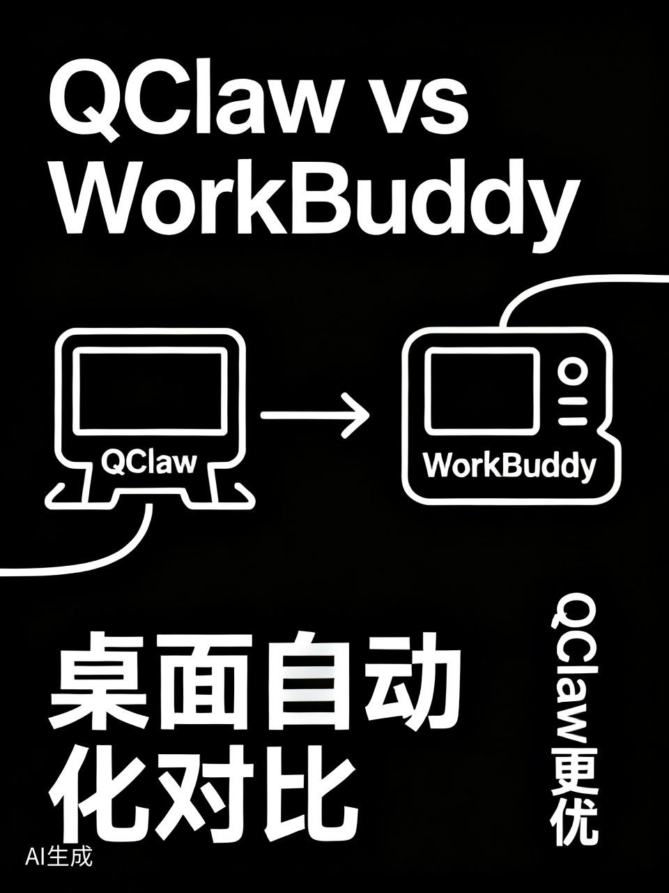 QClaw 和 WorkBuddy 谁更好用？
一直在试用探寻人工智能