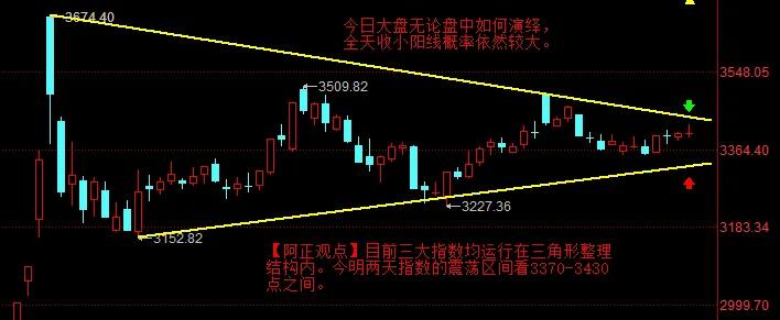 【12月30日盘前分析：今日大盘指数震荡将加剧 但全天收小阳的概率依然较大】
