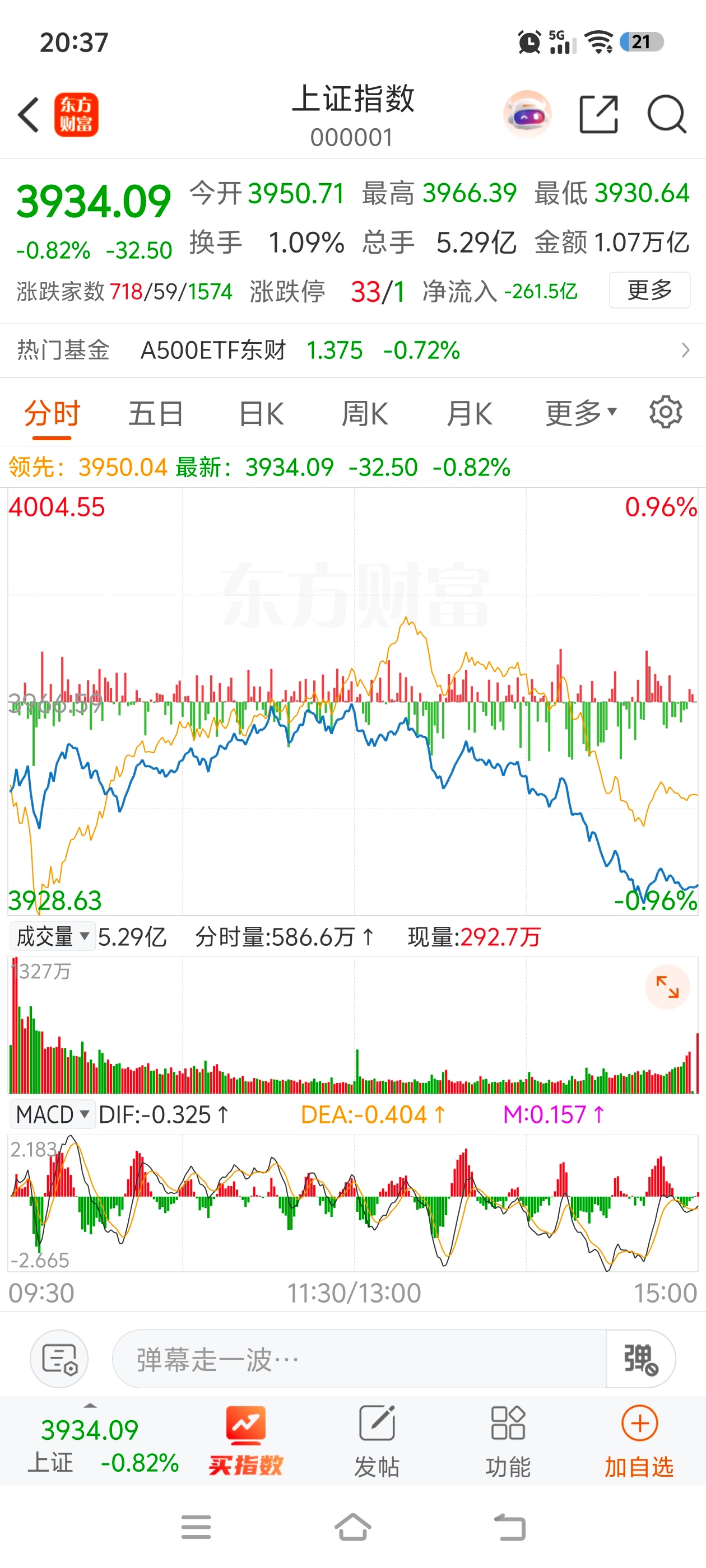 阿凌的交易碎碎念 医药百花医药6板开开实业4板哈药股份3板再创新高周五的节点本来