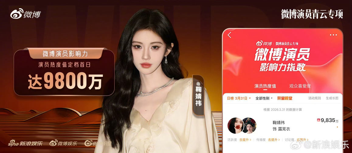 鞠婧祎首位演员热度值定档破9800万 此女的实力始终在刷新上限！鞠婧祎的露芜衣原