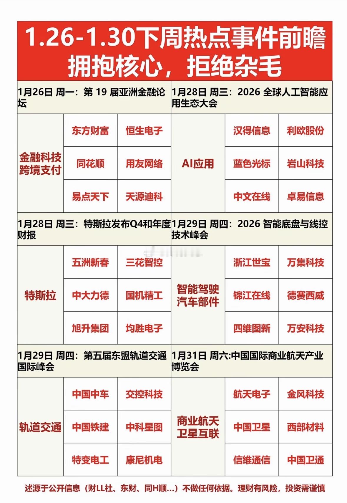 1月26日下周热点事件前瞻：拥抱核心，拒绝杂毛！科技金融与AI盛会下周开启，特斯